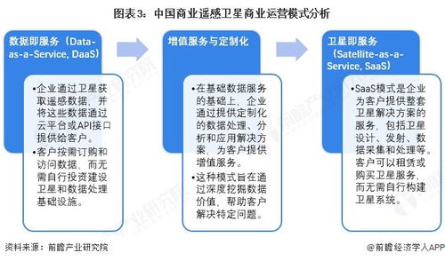 2025年中國商業(yè)遙感衛(wèi)星產(chǎn)業(yè)供應(yīng)鏈?zhǔn)蟠硇云髽I(yè)分析