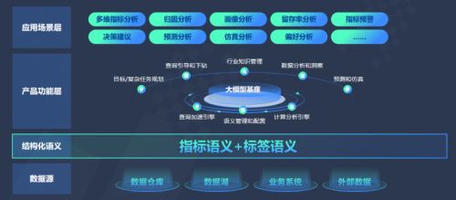 首批數(shù)勢科技SwiftAgent成功通過中國信通院大模型驅(qū)動的智能數(shù)據(jù)分析工具專項(xiàng)測試 數(shù)據(jù)處理能力獲權(quán)威認(rèn)可