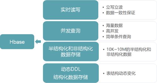 分布式NoSQL數(shù)據(jù)庫在電腦動畫設(shè)計(jì)中的關(guān)鍵作用
