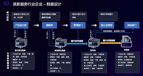 愛數(shù)林星亮談新服務(wù)行業(yè)非結(jié)構(gòu)化數(shù)據(jù)治理之道 愛分析活動聚焦電腦動畫設(shè)計(jì)