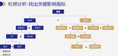 數(shù)據(jù)可視化產(chǎn)品的通用方法論 數(shù)據(jù)處理