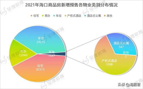 2021年海口商品房供應(yīng)大數(shù)據(jù)分析 101個項(xiàng)目入市，商辦產(chǎn)品超1.2萬套