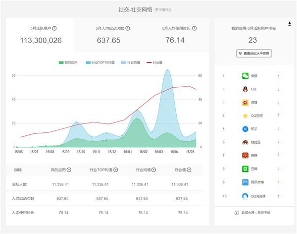 易觀方舟 數據驅動創新，摘取2016艾奇獎產品創新銀獎