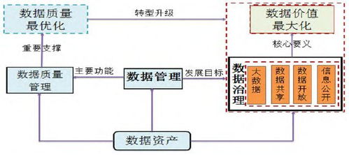 中國大數據治理模式創新及其發展路徑研究