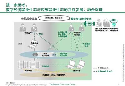 波士頓咨詢展望 2035年中國數(shù)字經(jīng)濟就業(yè)容量將突破4億，電子商務(wù)與信息咨詢引領(lǐng)增長