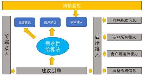 淄博燒烤數(shù)字化解決方案 企業(yè)信息化咨詢(xún)雜談之九
